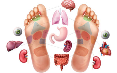 Voetreflexologie